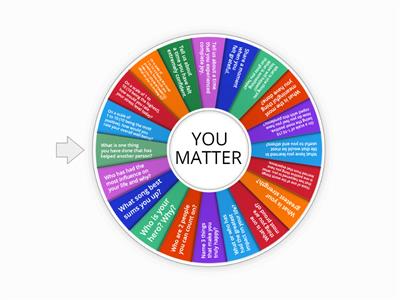 What You Say and Do Matters: Thought Provoking Questions for Teens