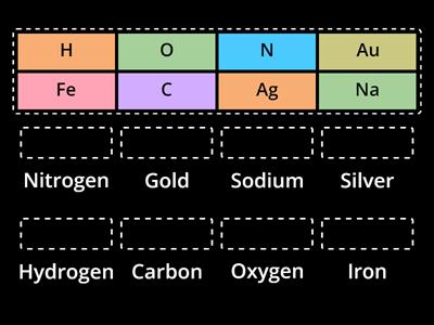 Chemical symbols 