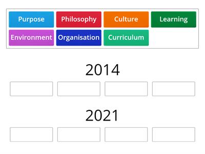 PYP Standard Comparison