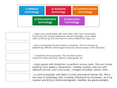 Types of technology