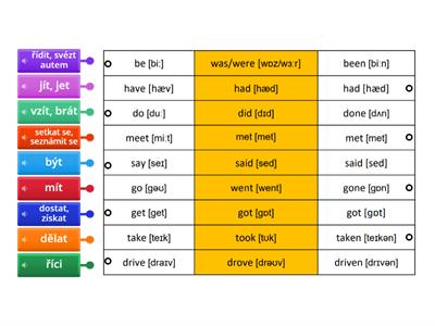 Prep for past simple - Irregular verbs 1 (table)