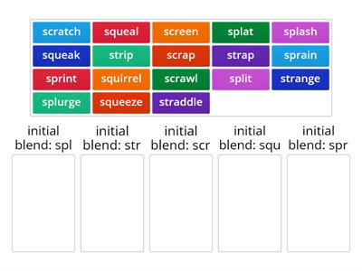 Module 3, Week 3 Word Sort: 3rd Grade