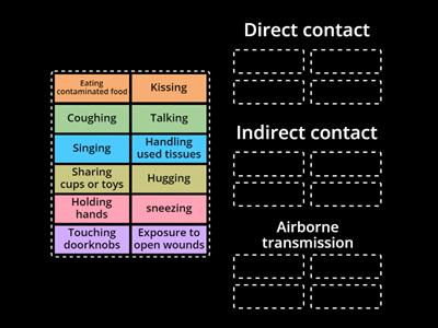 Ways infections spread