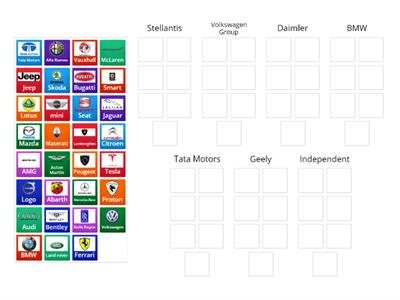 Who Owns Who - Car Brands