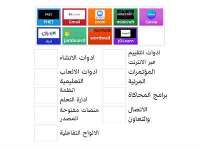 ادوات التعلم الالكتروني