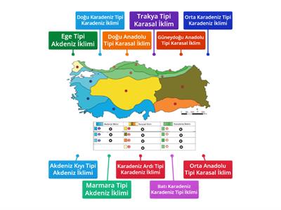 Türkiye İklim Tipleri