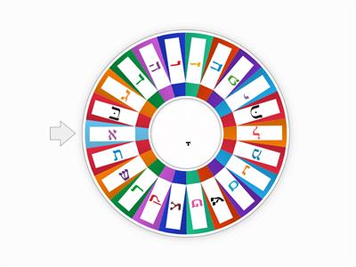  Reading wheel: ָ