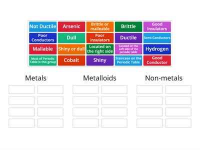 Napier's Metals, Non-Metals, Metalloids 
