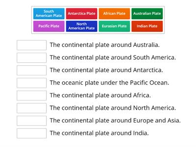 Match the major continental plates (and one oceanic plate)