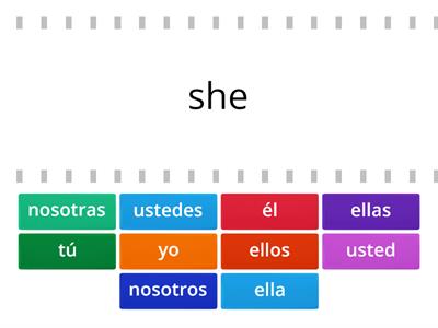Spanish Pronouns (2) 