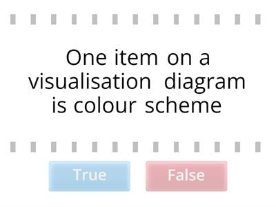 Visualisation Diagrams 