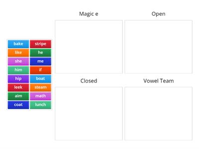 open/closed/magic e/vowel team sort Recipe for Reading