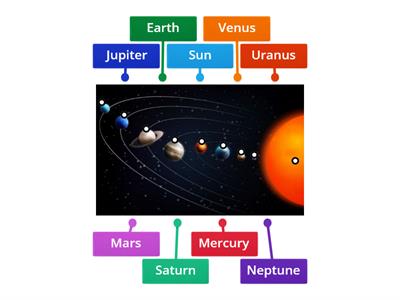  Solar System Planet Ordering 