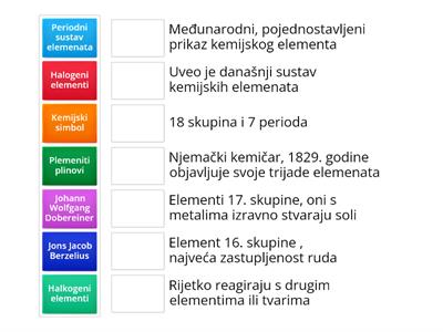 Periodni sustav elemenata