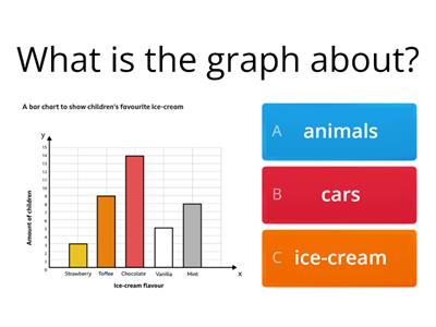 Can I interpret data on a bar chart? (ice cream)