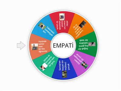 EMPATİ