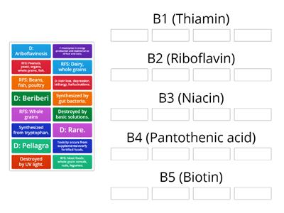 Vitamins B1-B5