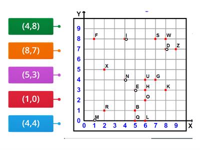 1st Quadrant Coordinate Graph