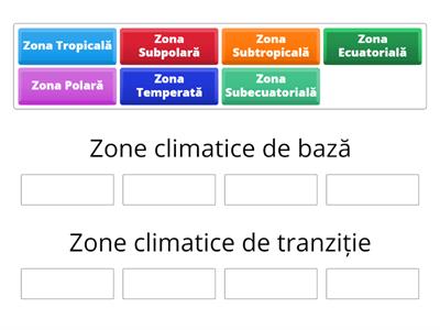 Clasificarea Zonelor Climatice