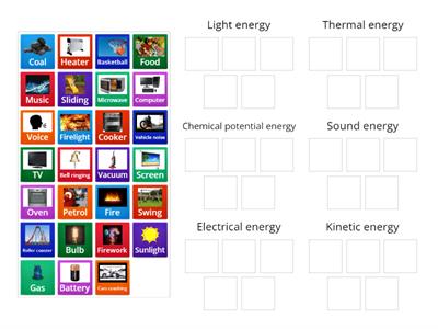 Types of energy