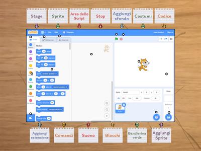 Scratch - Area di lavoro
