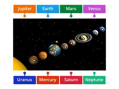 Solar System Order of Planets