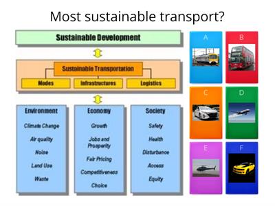 Most sustainable? 7m