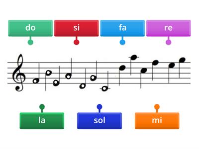 Notas locas en clave de sol