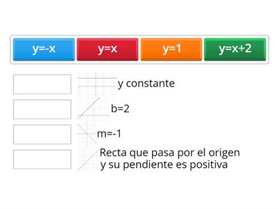 Relacione las ecuaciones con su el gráfico que corresponda: