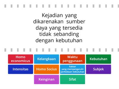 Aktivitas Manusia Dalam Memenuhi Kebutuhan