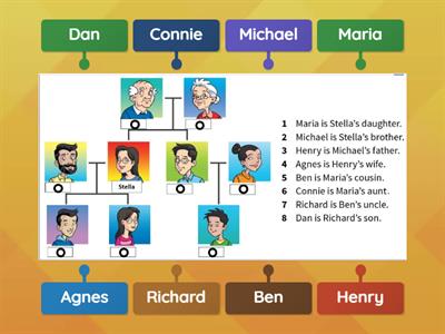 ACPB-B01- FAMILY TREE