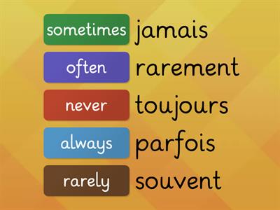 Adverbs of frequency - EAL Y4 - French