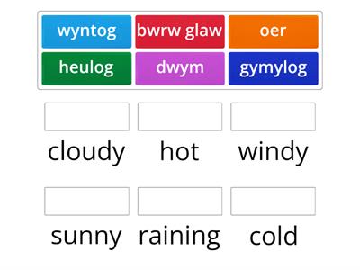 The Weather in Welsh 