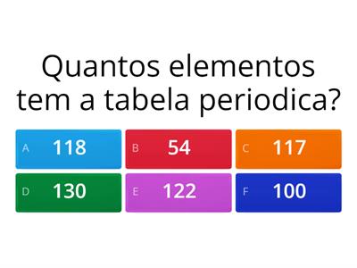 tabela periodica