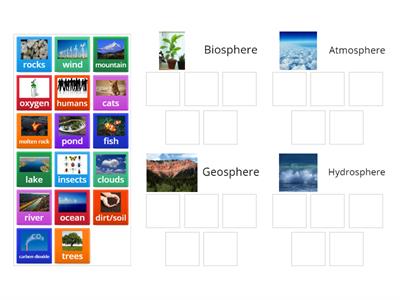  Hydrosphere, atmosphere, geosphere, biosphere ( Ms. Lynette's Class)