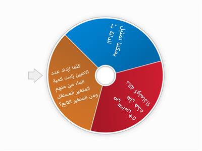 العلاقات والدوال➖✖️🟰➕