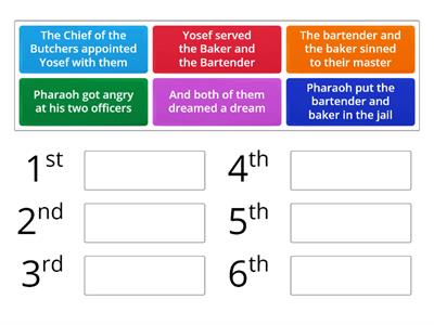 Vayeishev 40 Timeline One 