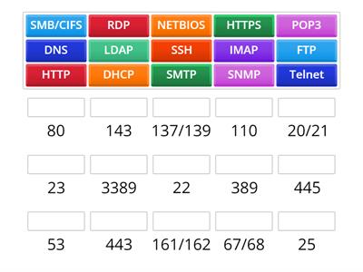 Ports numbers