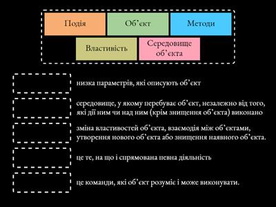 Поняття об’єкта в мові програмування, його властивостей і методів