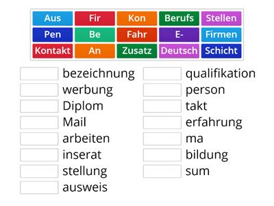 Stelleninserate: Begriffe