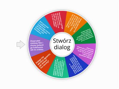 Dialogi Relacje Społeczne