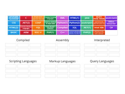 Programming Languages and Their Types (ITF+ Ch. 06)