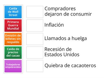 Relaciona las causas de las crisis de la década de los veinte con sus consecuencias.