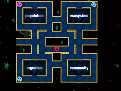 Organism, Population, Community, Ecosystem