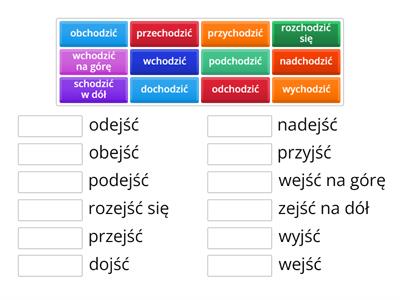 Polski jako obcy - czasowniki ruchu niedokonane i dokonane