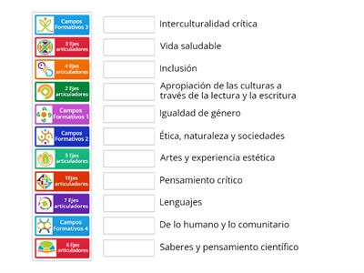 1 CAMPOS FORMATIVOS Y EJES ARTICULADORES DEL PLAN DE ESTUDIOS  2022