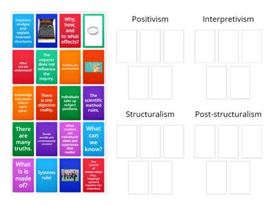 Match the research paradigm 'ism'