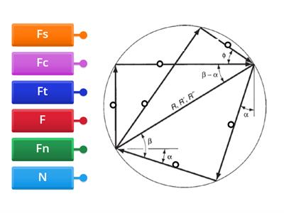 Mechant's Circle