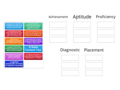 Assessment Purposes