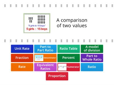 Ratios and Proportions Vocabulary 